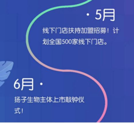 病毒币骗局：号称募资生产口罩，研究疫苗