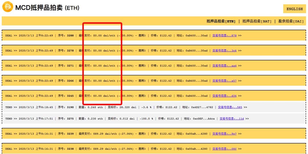 市场灾难下的幸存者