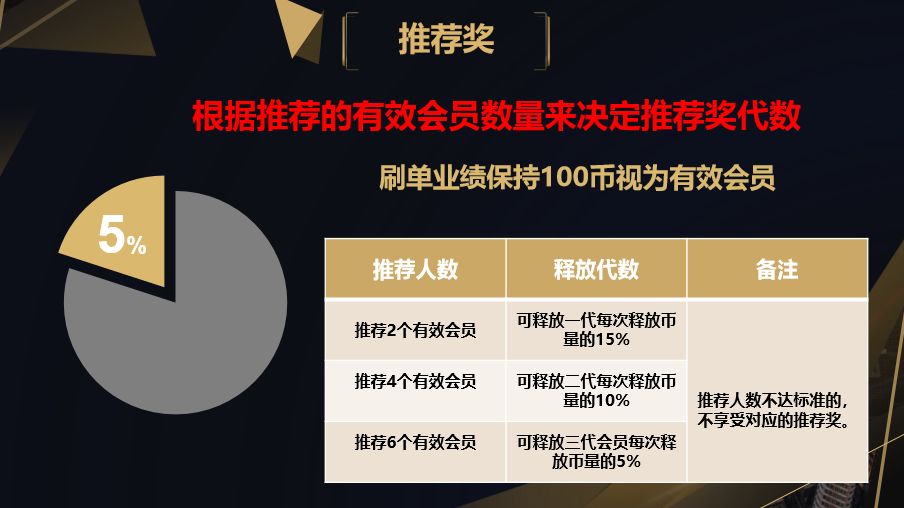 17年的ECO生态还是崩了，又换马甲CoinShop行骗