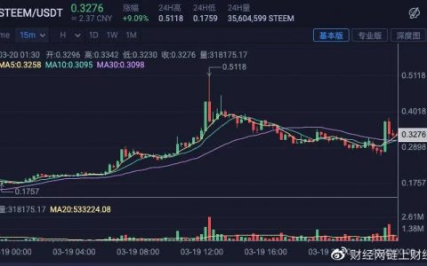Steem分叉夜，孙宇晨所持Steem恐归零 前盟友是否会上分叉币？