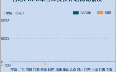 50万亿新基建风口，区块链如何入局？