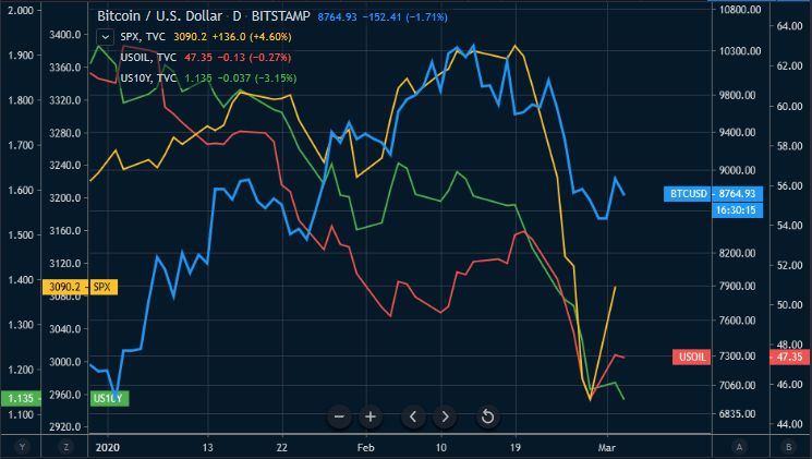 2012 VS 2020，减产年、危机年之下，BTC的生存之道
