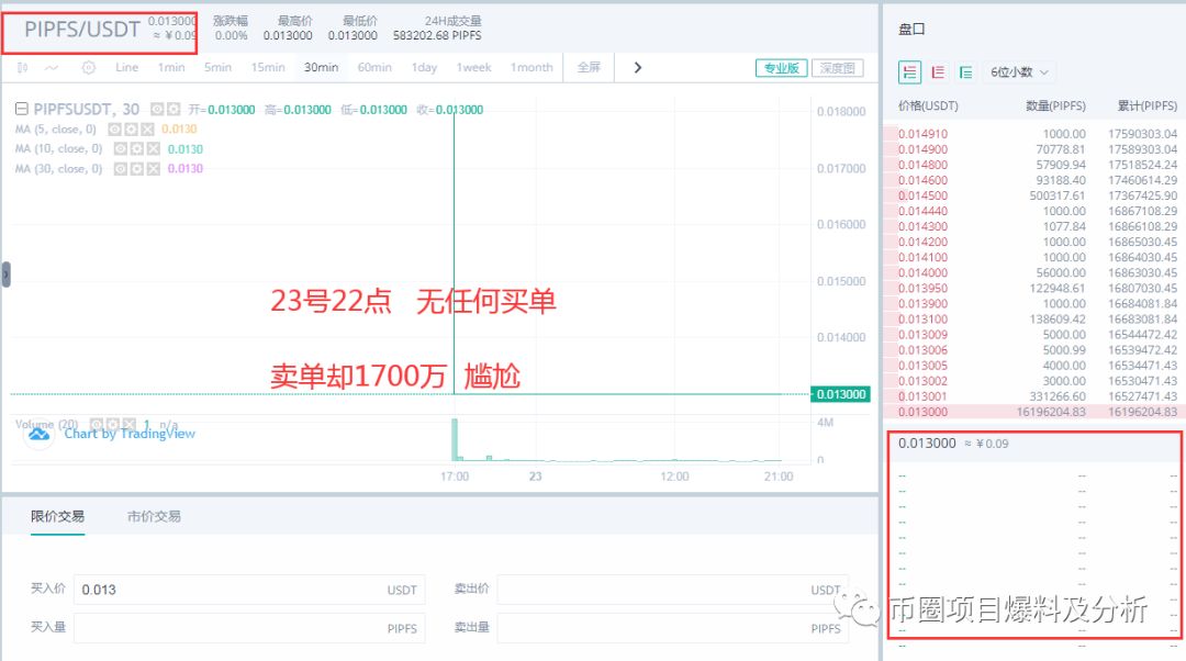 “纽币交易所”操盘手再起镰刀，发行“PIPFS”空气币，上架后1小时无人成交，被尴尬隐藏交易