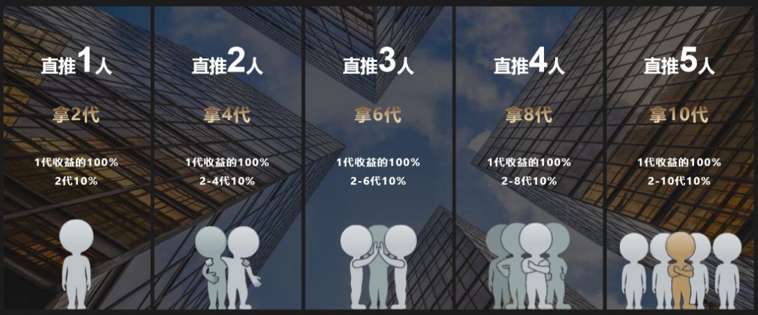 SGD量化骗局，被黑客攻击之后又准备重启？别被骗了
