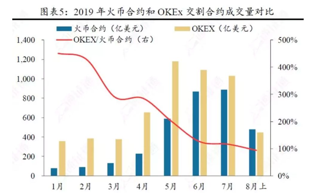比特币腰斩，币圈血流成河，OKEx或失守合约阵地