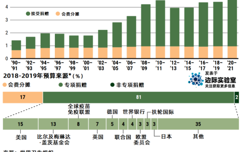 蔓延的疫情正重创全球互信，为什么难以用区块链重构跨国信任