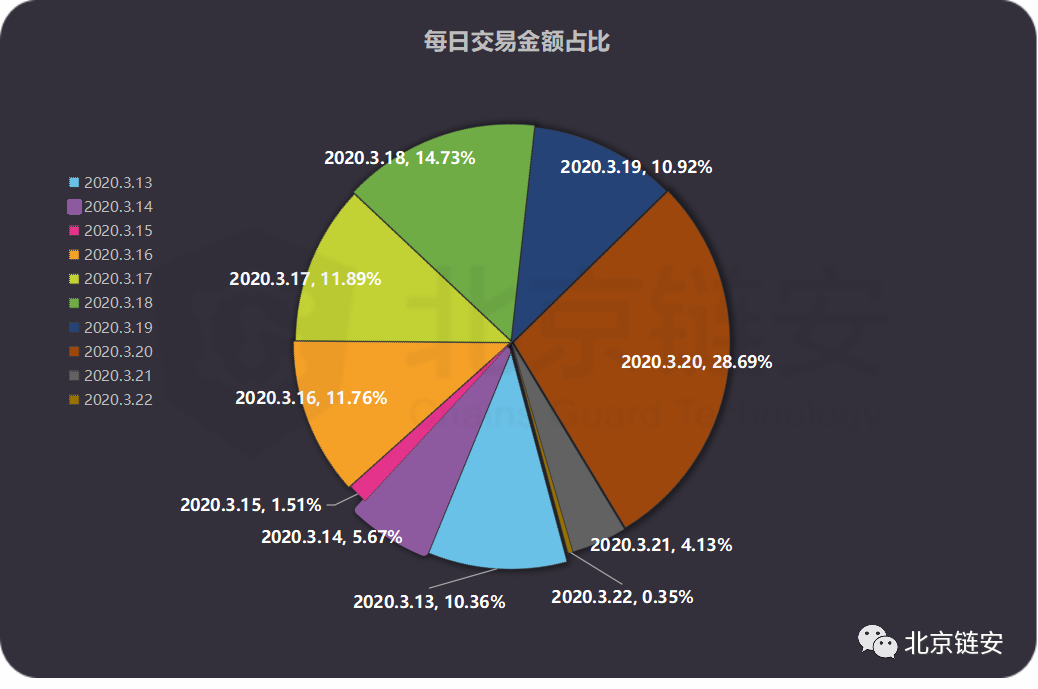 又多发了5.4个亿，USDT的8天增发全记录，这些钱去了哪里？