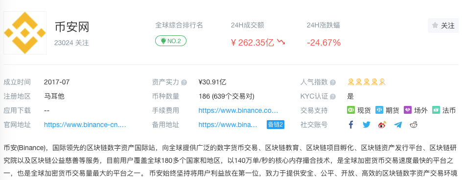 ​豁免仅为许可证申请“缓冲期” ，4个月后新加坡或再无数字货币交易所