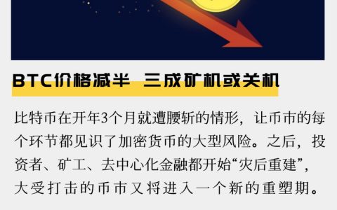 BTC价格减半，三成矿机或关机