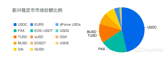 DEX二月交易量创历史新高，Kyber迎来第二春