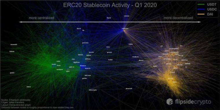 一文读懂USDT 「势力版图」的扩张之路