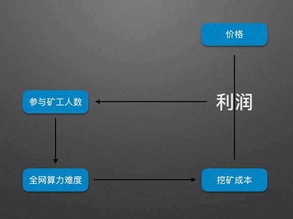 OKEx投研| BCH、BSV、BTC减半，将会带来什么影响？        
