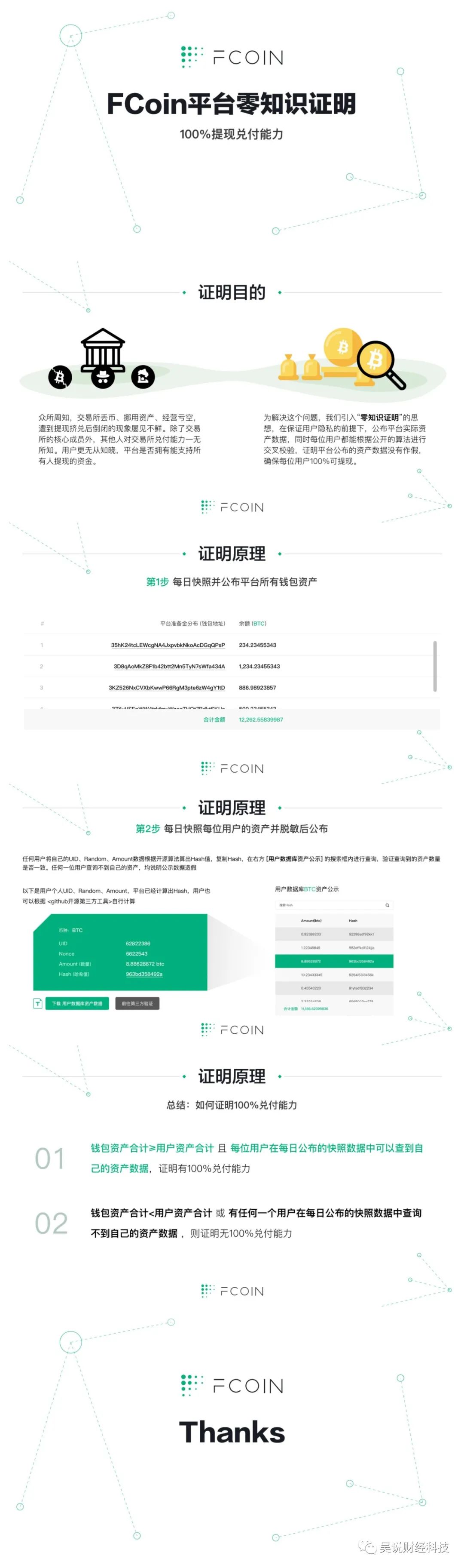独家：FCoin或于6月重启，考虑起诉早期投资者，张健抉择是关键