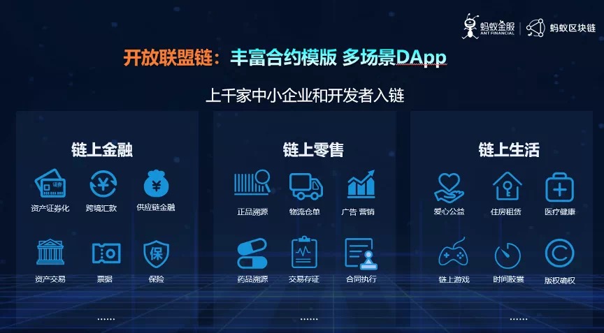开放联盟链第一步将会开放链上生活