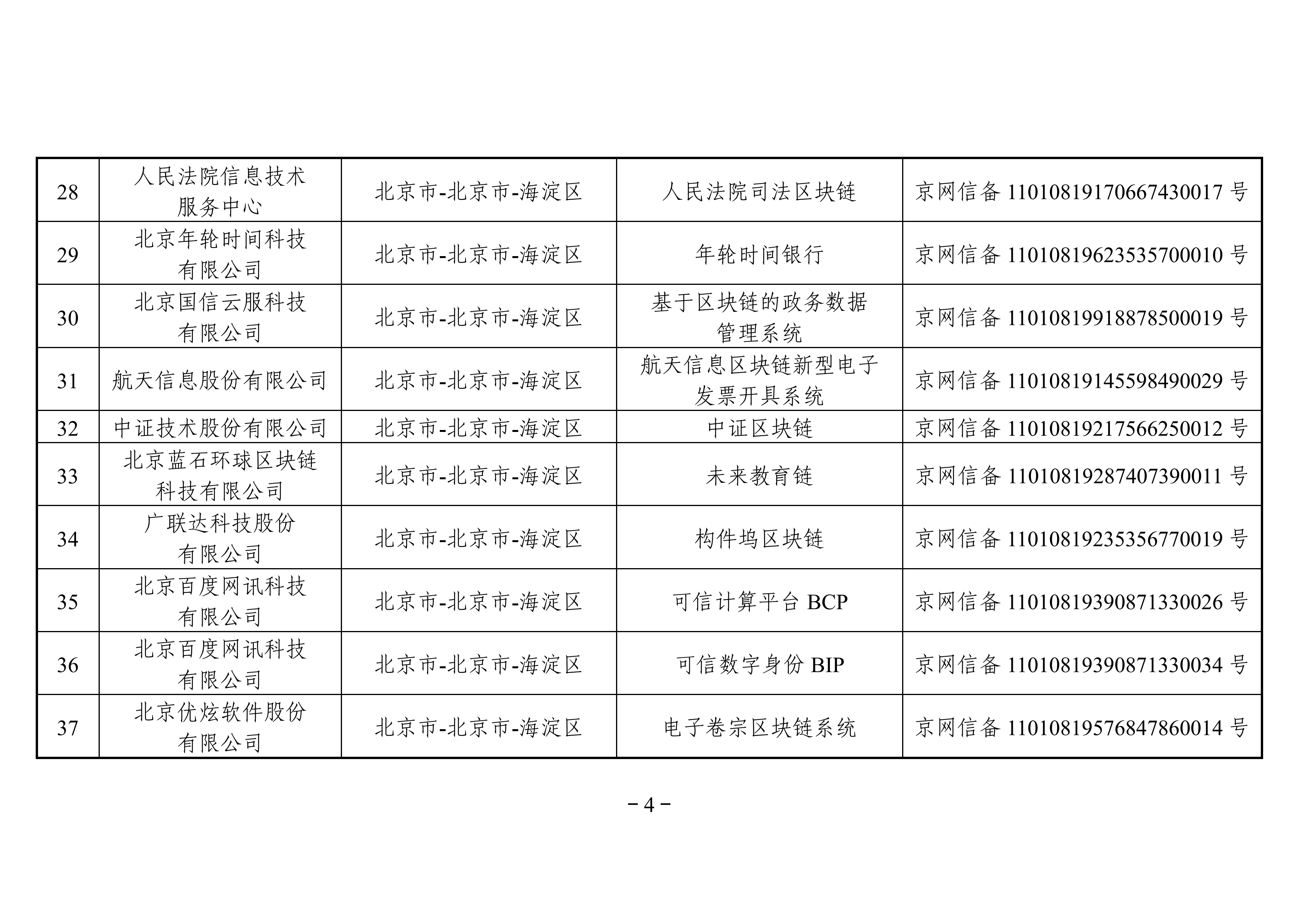 最全名单 | 国家网信办发布第三批境内区块链信息服务备案编号