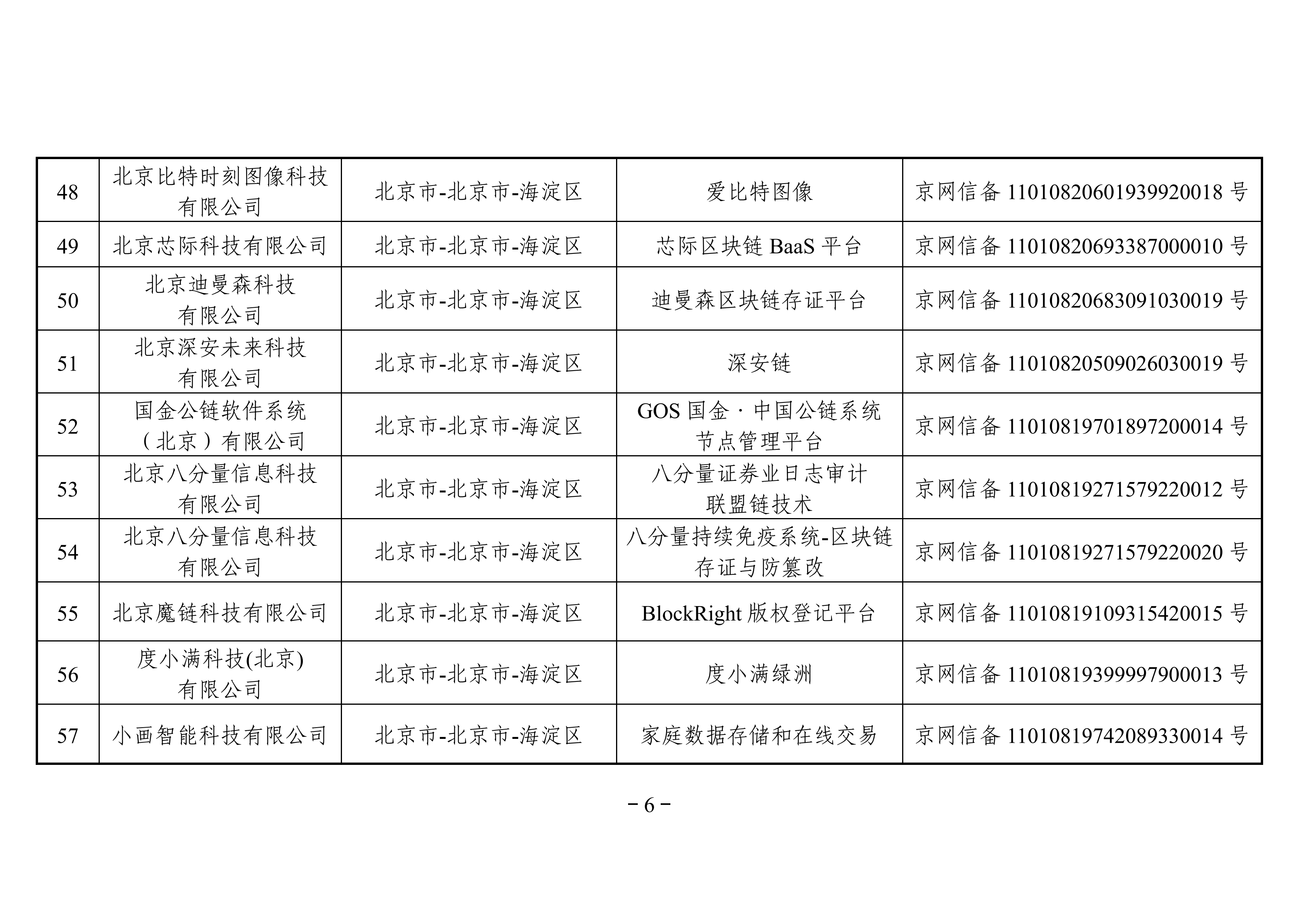 最全名单 | 国家网信办发布第三批境内区块链信息服务备案编号