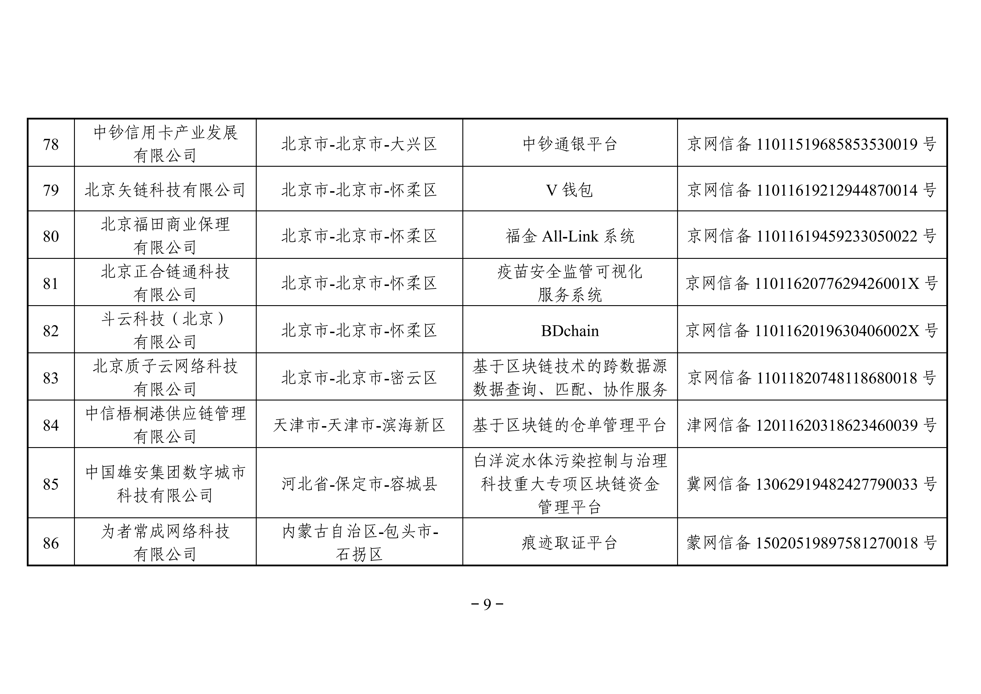 最全名单 | 国家网信办发布第三批境内区块链信息服务备案编号