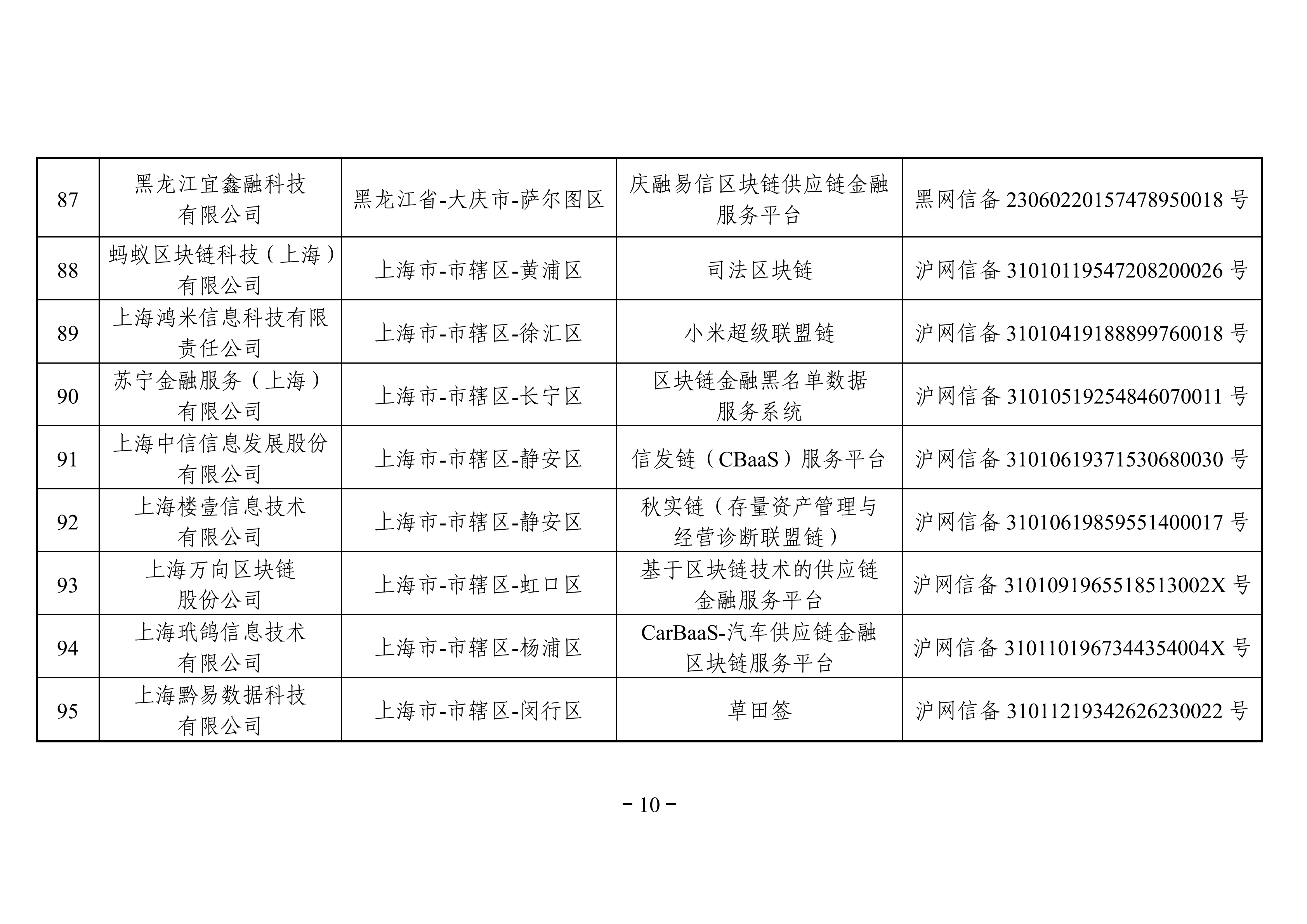 最全名单 | 国家网信办发布第三批境内区块链信息服务备案编号