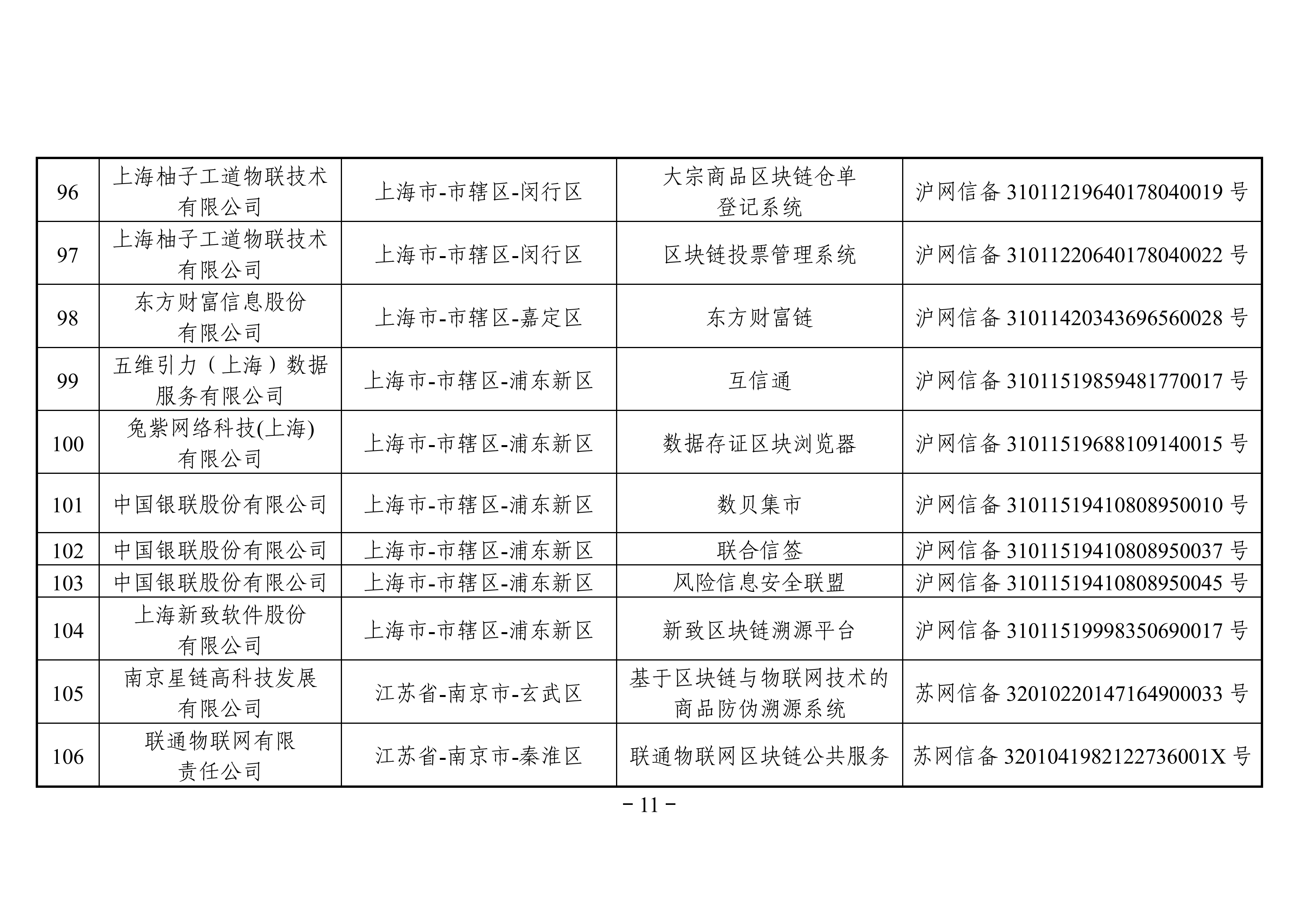 最全名单 | 国家网信办发布第三批境内区块链信息服务备案编号