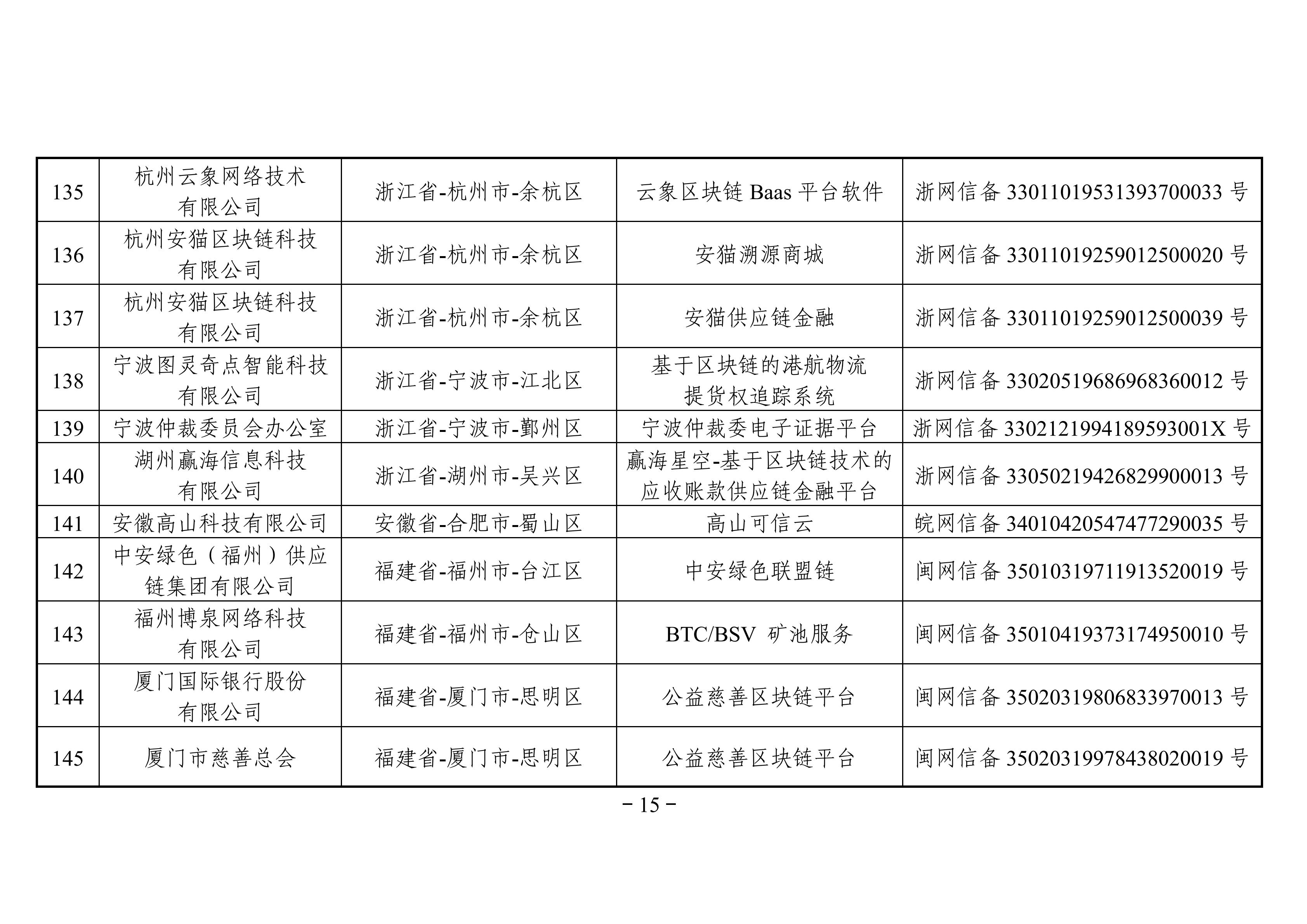 最全名单 | 国家网信办发布第三批境内区块链信息服务备案编号