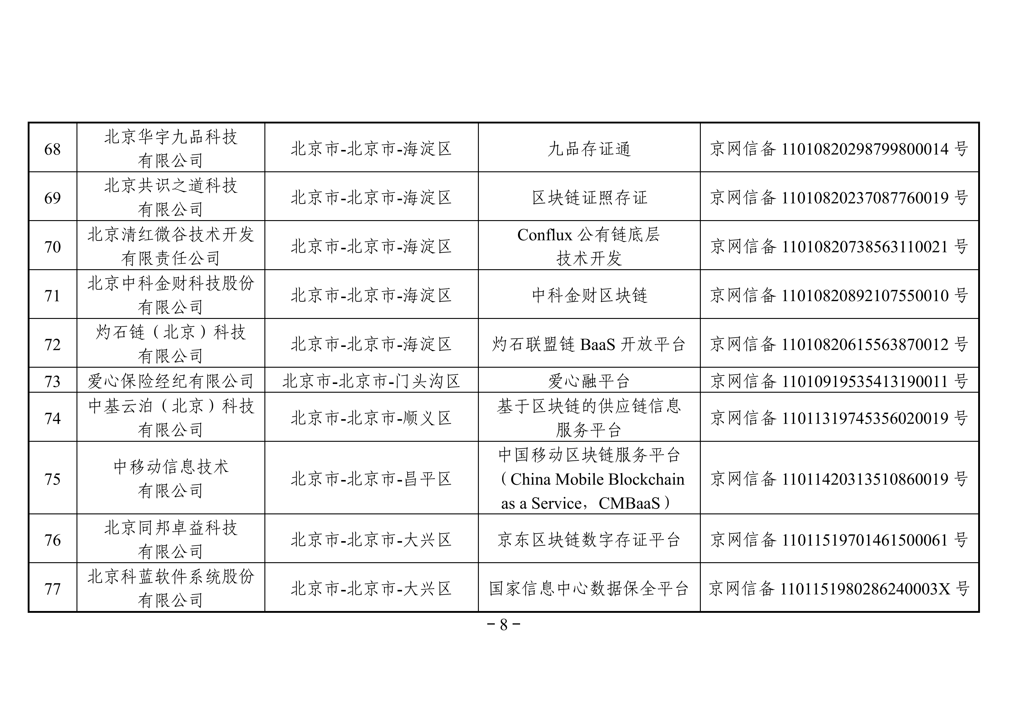 最全名单 | 国家网信办发布第三批境内区块链信息服务备案编号