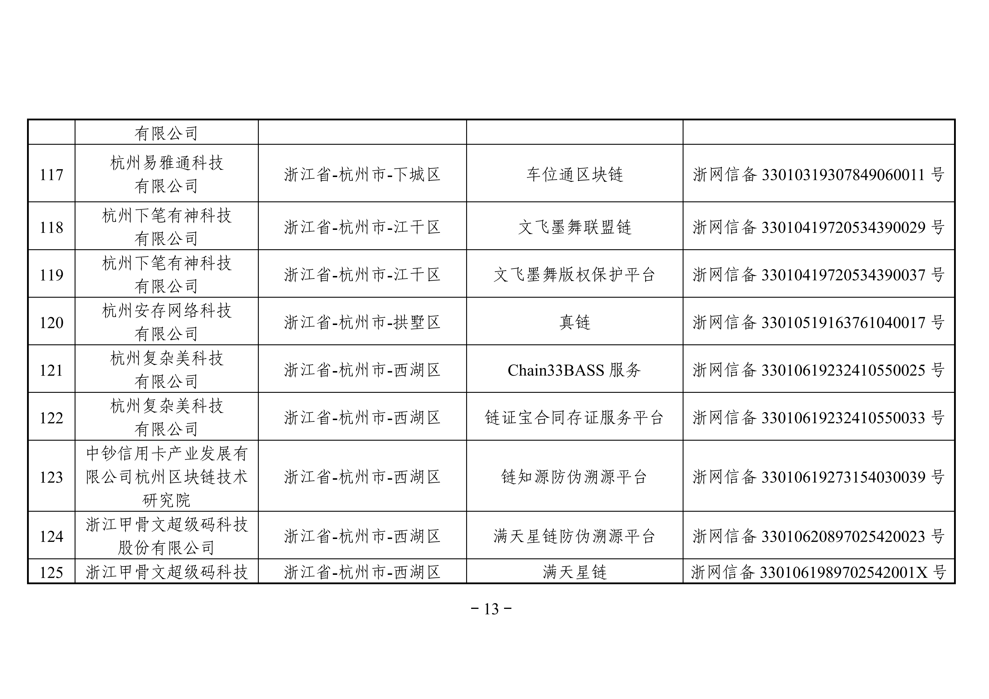 最全名单 | 国家网信办发布第三批境内区块链信息服务备案编号