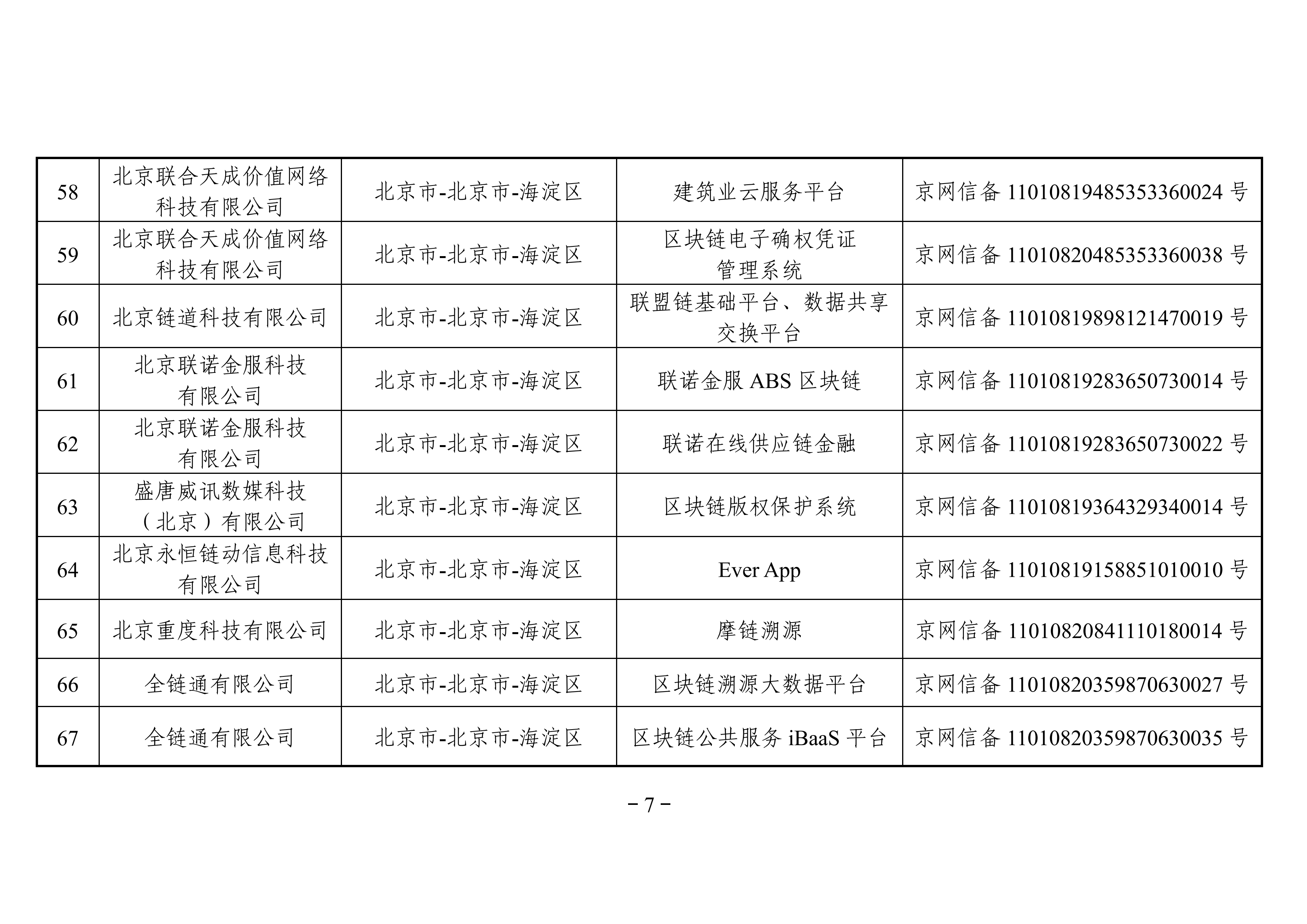 最全名单 | 国家网信办发布第三批境内区块链信息服务备案编号