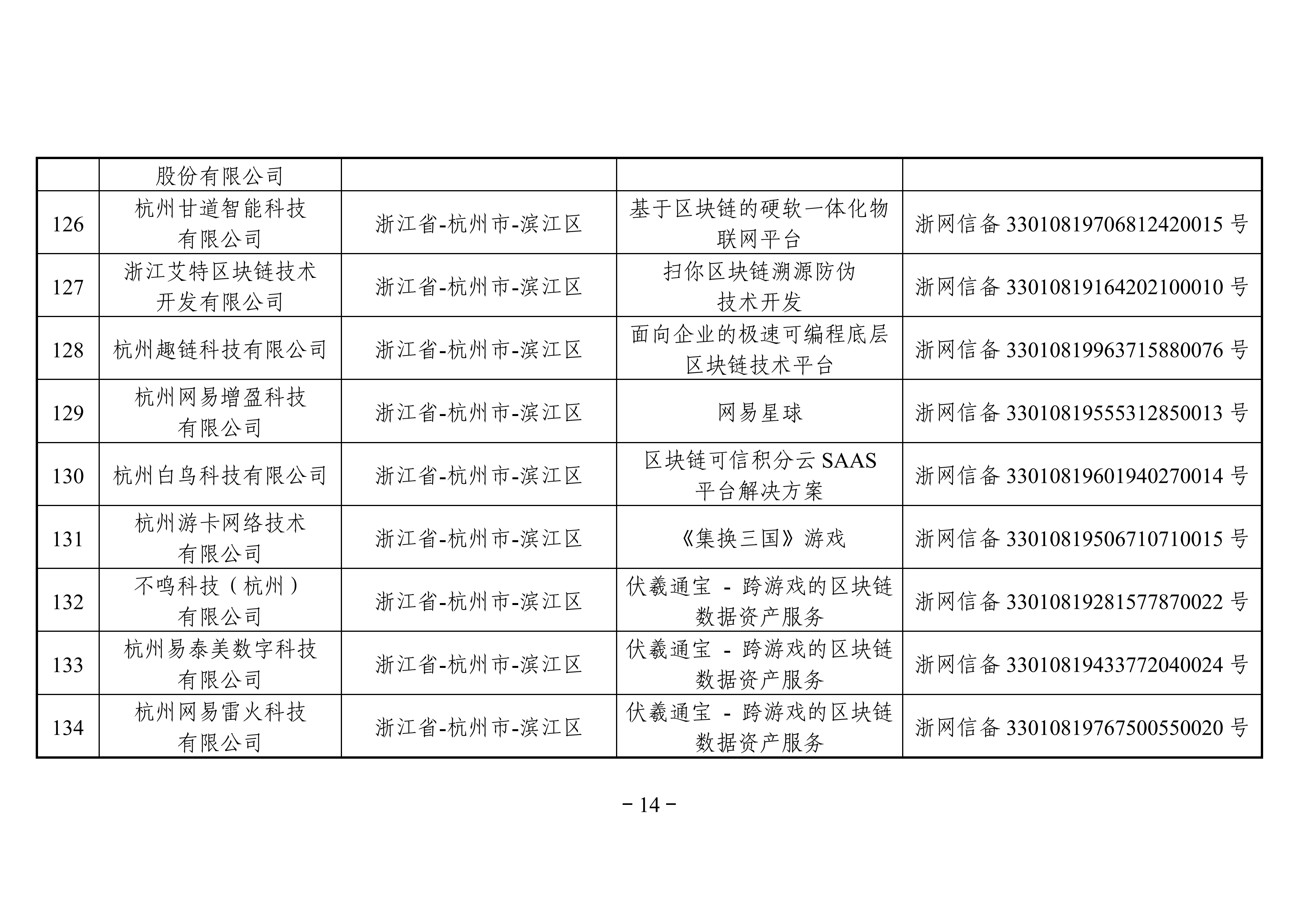 最全名单 | 国家网信办发布第三批境内区块链信息服务备案编号