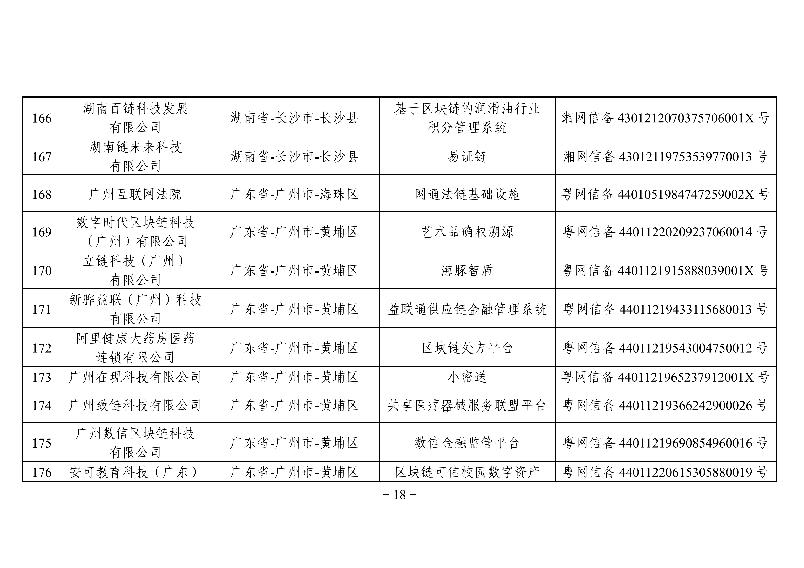 最全名单 | 国家网信办发布第三批境内区块链信息服务备案编号