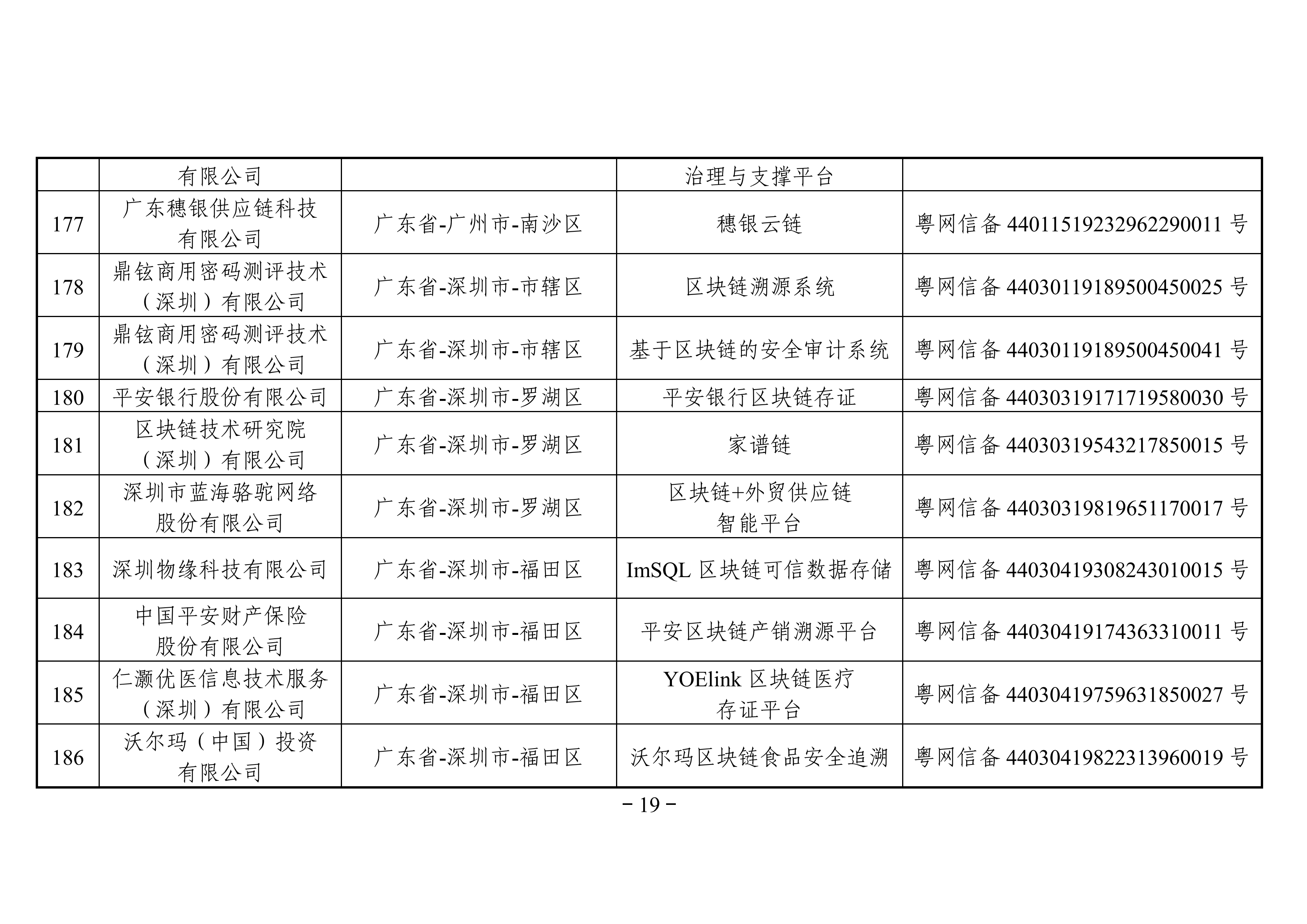 最全名单 | 国家网信办发布第三批境内区块链信息服务备案编号