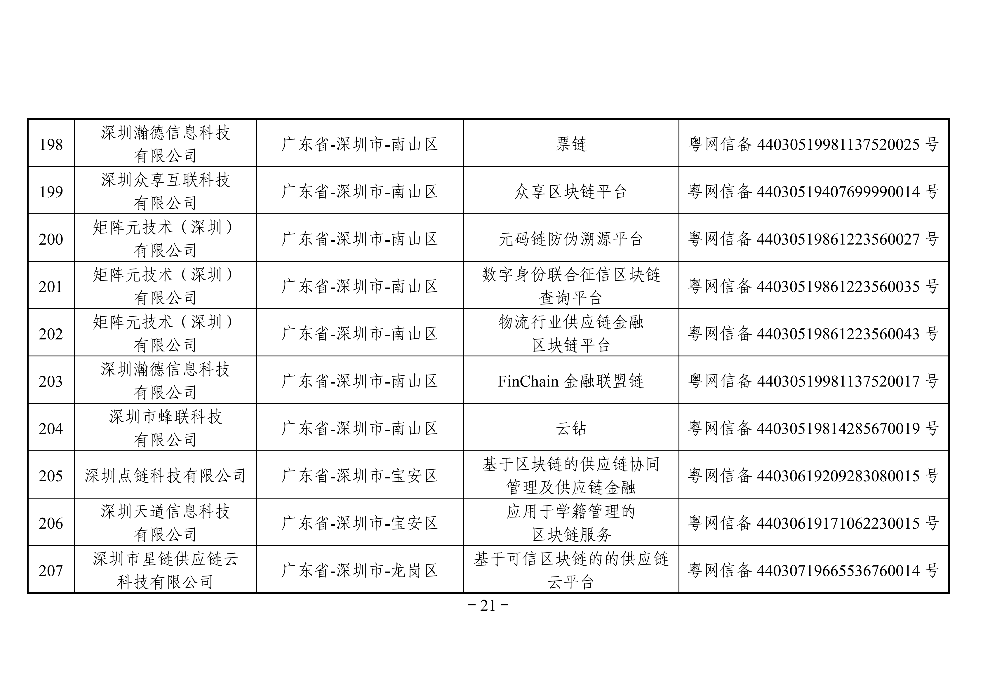 最全名单 | 国家网信办发布第三批境内区块链信息服务备案编号