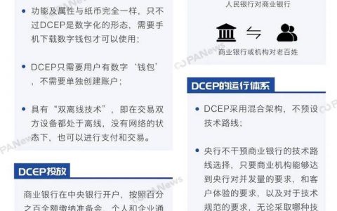 一图了解央行数字货币DCEP“前世今生”