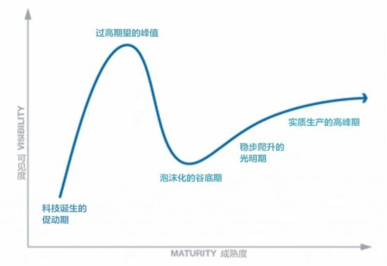 所有人的关注点都变了，区块链底部或许快到了