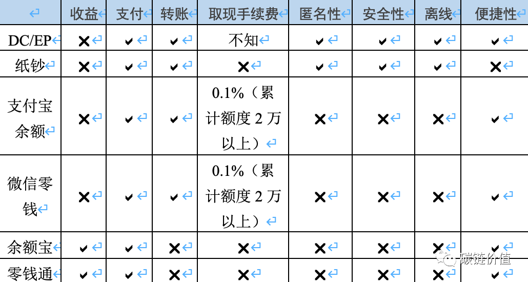 农行内测「央行数字货币」流出：未来离我们还有多远？