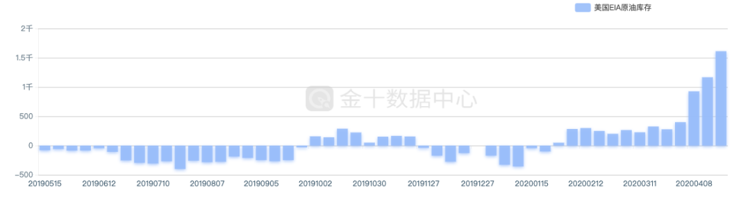 原油期货出现「负价」，对比特币有影响吗？
