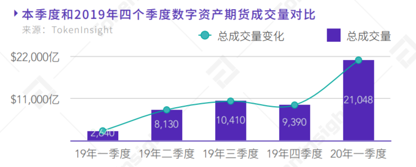 加密行业里的「叠码仔」