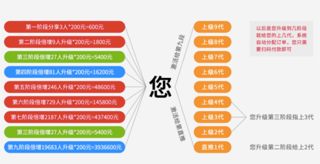 神奇的“众筹还款”：花400元可还400万，揭秘空手套白狼的庞氏戏法
