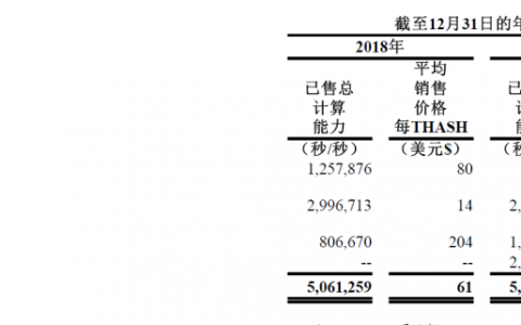两年亏损3.7亿，准备开交易所，亿邦国际转战美股命悬一线？