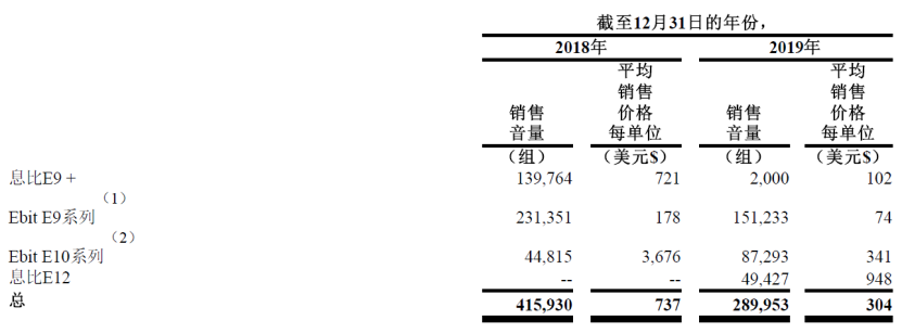两年亏损3.7亿，准备开交易所，亿邦国际转战美股命悬一线？