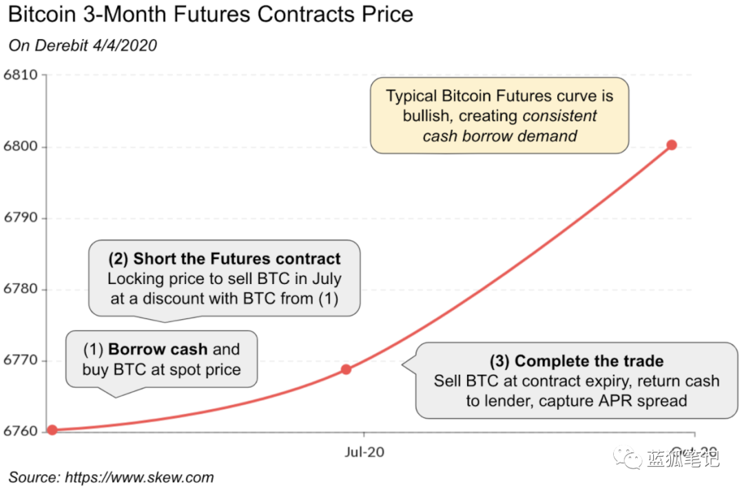 黑天鹅与加密借贷、稳定币和DeFi
