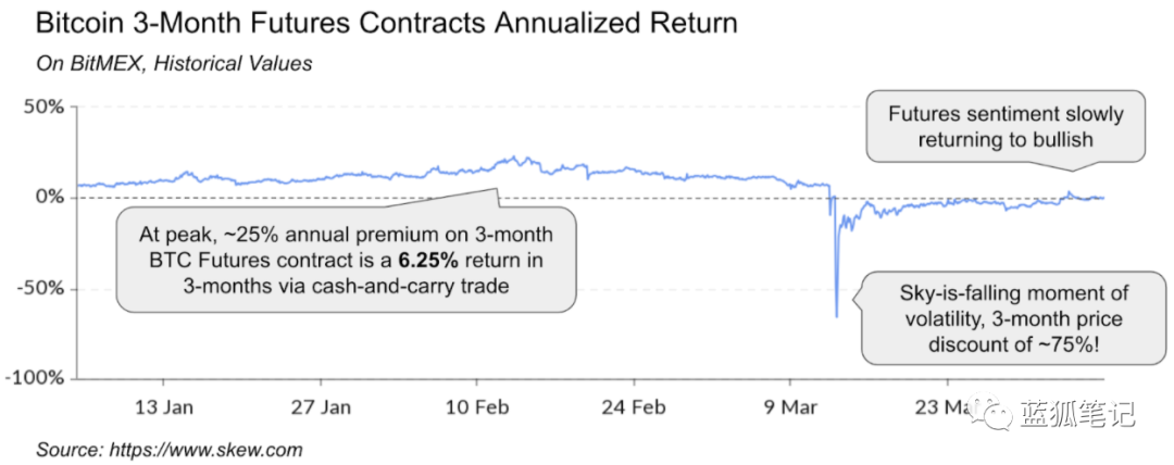 黑天鹅与加密借贷、稳定币和DeFi