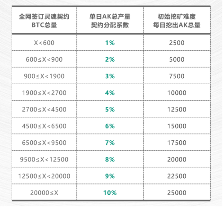 “史诗级”资金盘CXC发新币：号称0成本挖矿，实际19年回本