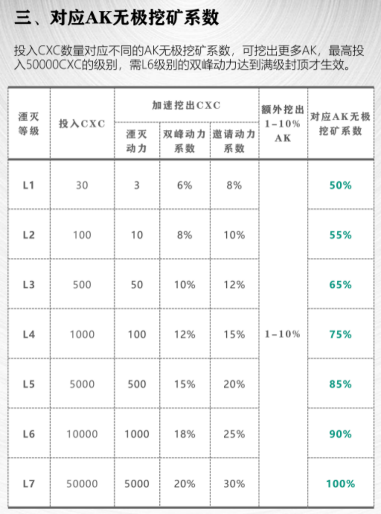 “史诗级”资金盘CXC发新币：号称0成本挖矿，实际19年回本