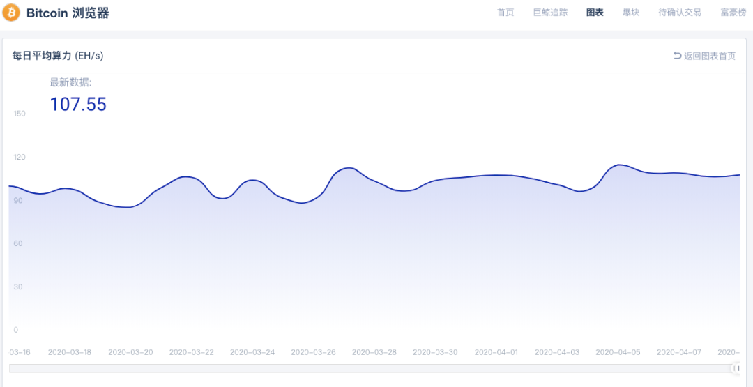 BSV减产，算力之争生变
