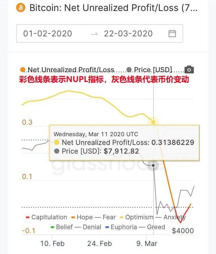 六大数据告诉你，该不该买比特币