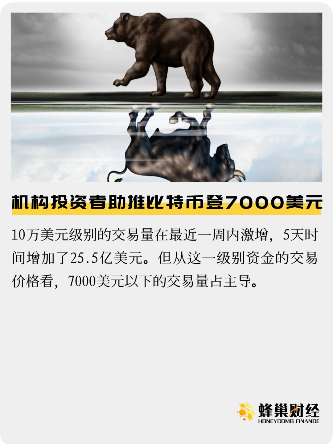 机构投资者助推比特币登7000美元？