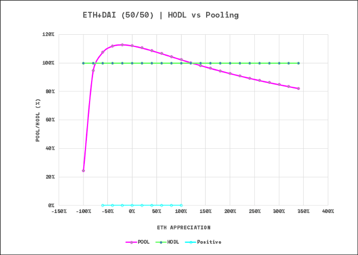 谁在为DeFi默默提供流动性？