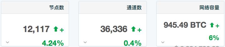 OKEx投研| BCH、BSV、BTC减半，将会带来什么影响？        