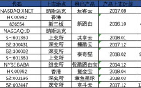 终端挖矿落幕：阿里产品退市，360科技子公司被罚，产品持有者走向二手交易
