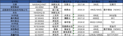 终端挖矿落幕：阿里产品退市，360科技子公司被罚，产品持有者走向二手交易
